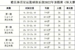 篮球训练营一年学费多少钱